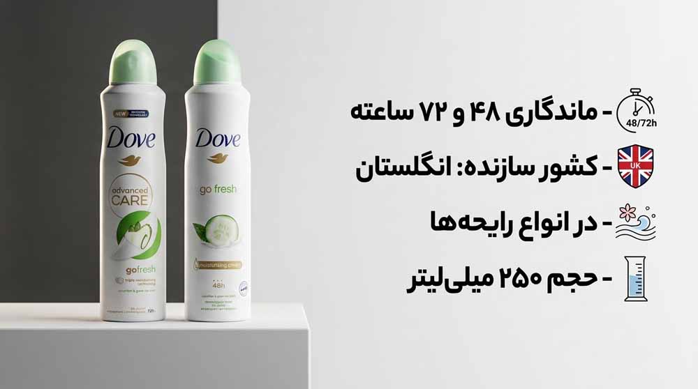 اسپری ضد تعریق داو زنانه