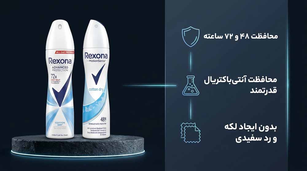 اسپری ضد عرق رکسونا