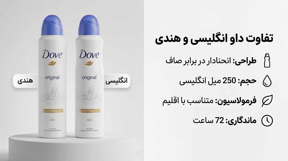  اسپری داو هندی و انگلیسی